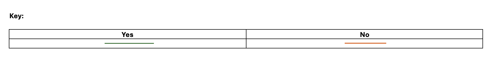flow chart